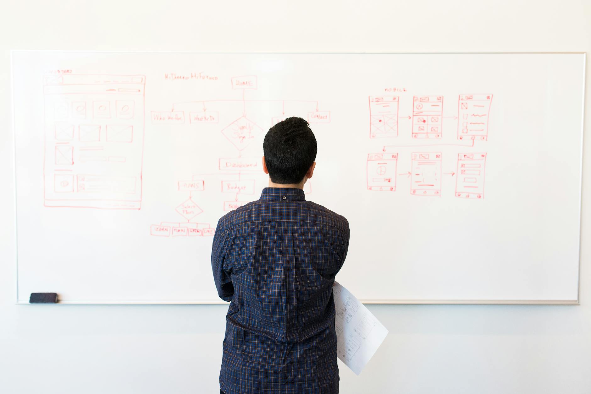 digital workflow mapping and integration planning session